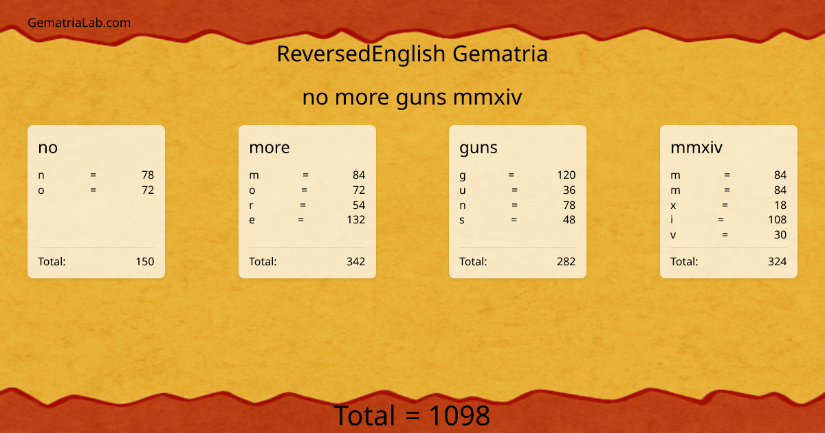 no more guns mmxiv in reversedEnglish Gematria